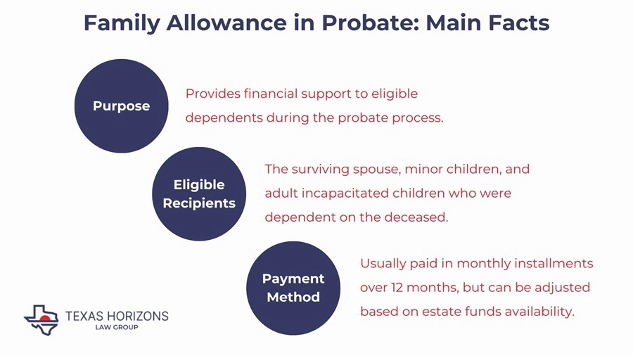Family Allowance in Probate: Main Facts