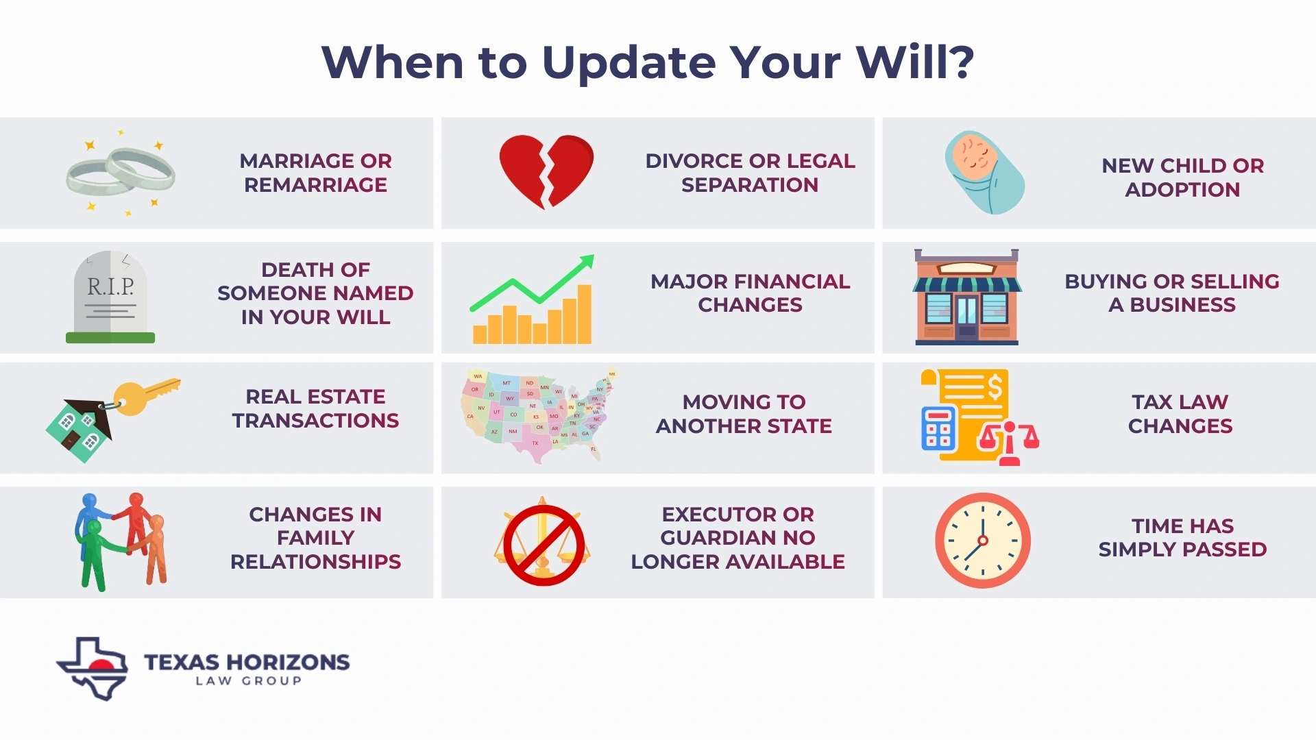 When to Update Your Will?