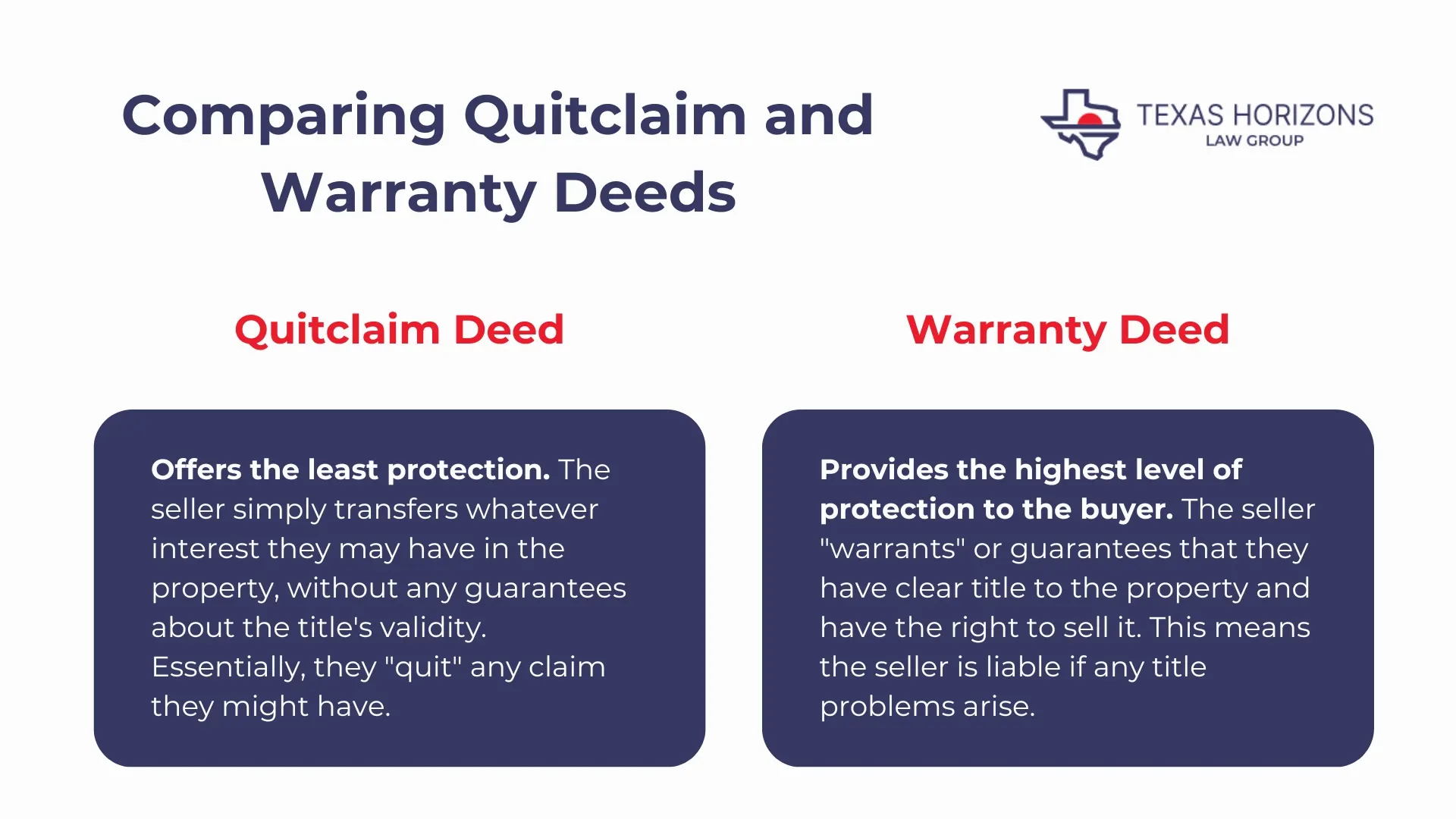 Difference Between a Quitclaim Deed and a Warranty Deed