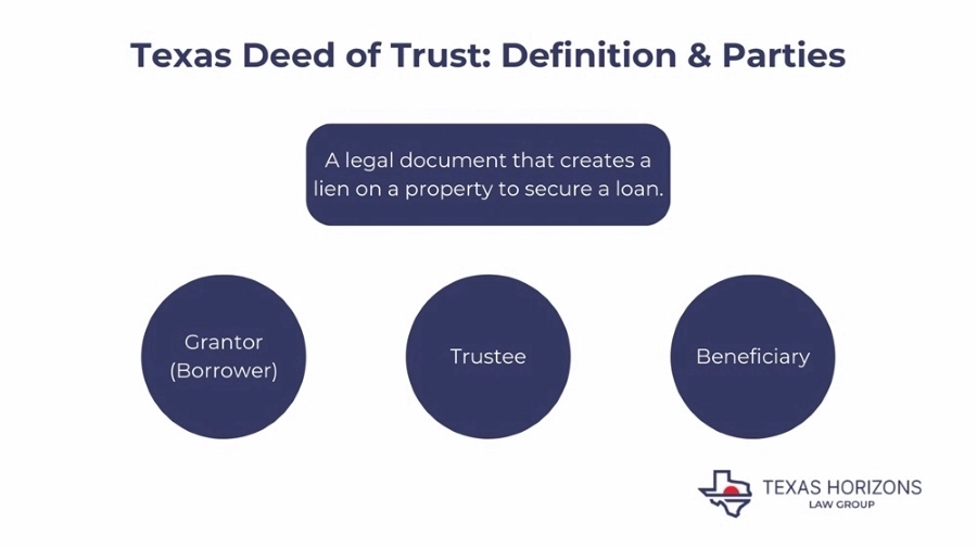 Texas Deed of Trust: Definition & Parties