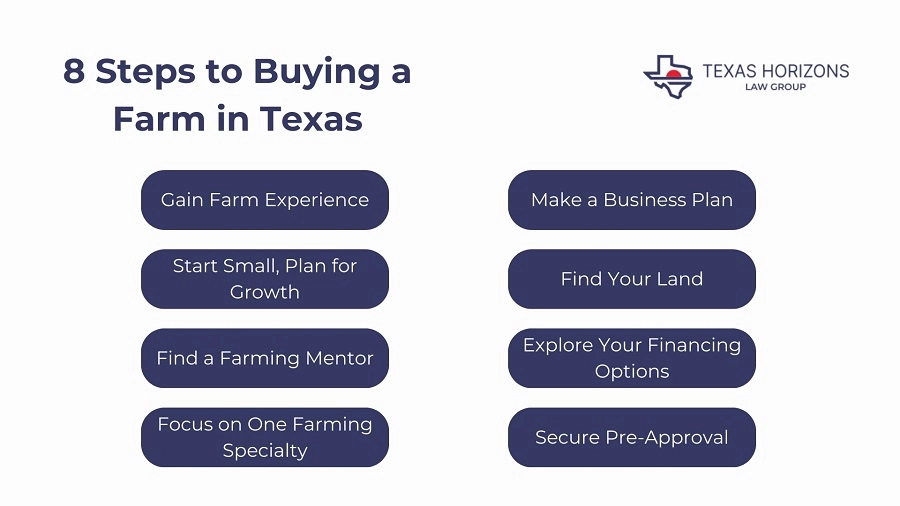 8 Steps to Buying a Farm in Texas