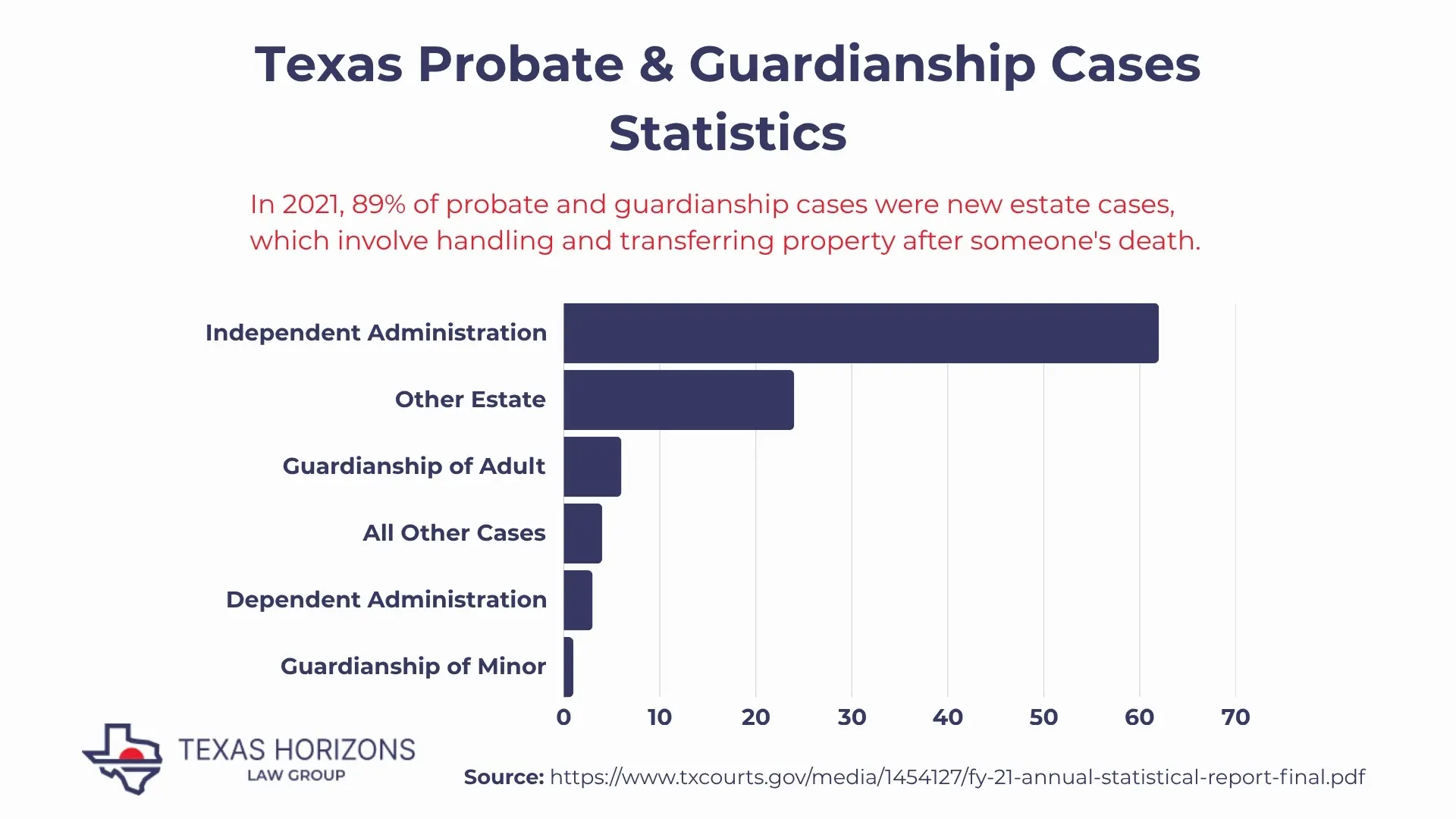 Estate Planning Attorney New Braunfels & Probate Attorney New Braunfels