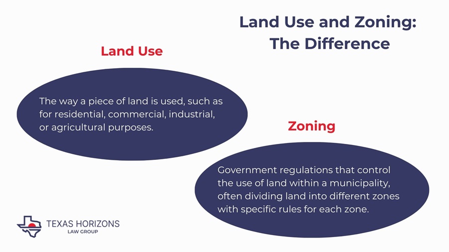 Land Use and Zoning: The Difference