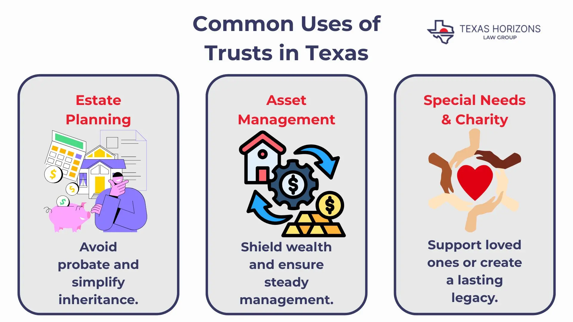 When and Why Texans Use Trusts
