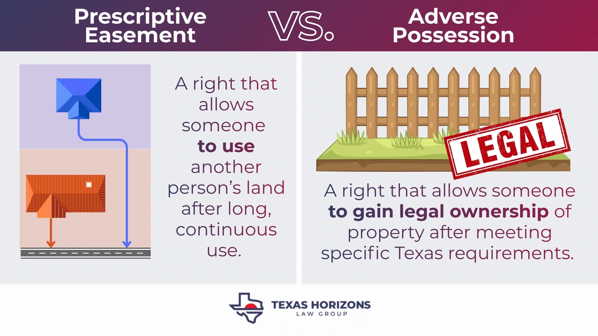 Prescriptive Easement vs. Adverse Possession in Texas: When Land Use Becomes a Legal Issue