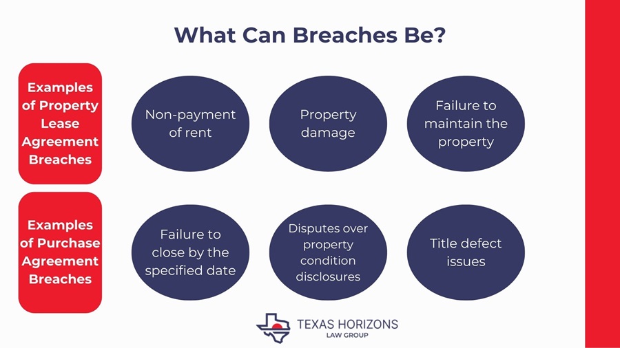 What Can Breaches Be?